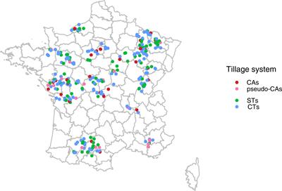 Multicriteria assessment of conservation agriculture systems